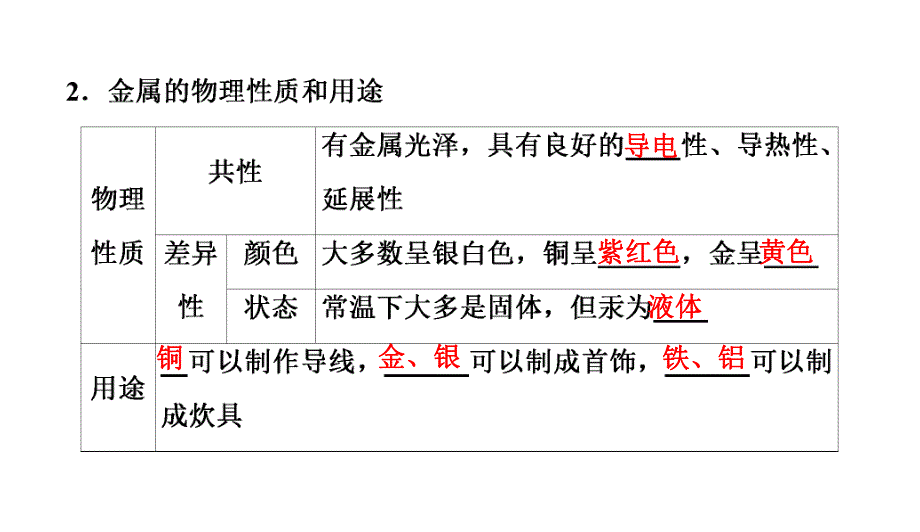 2020中考备考化学考点讲练 金属材料、金属资源的保护(共23张PPT).ppt_第3页