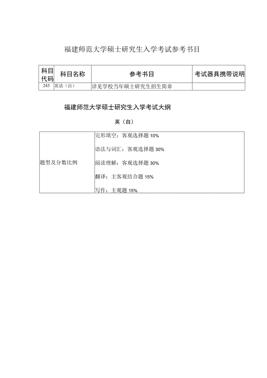 福建师范大学硕士研究生入学考试参考书目.docx_第1页