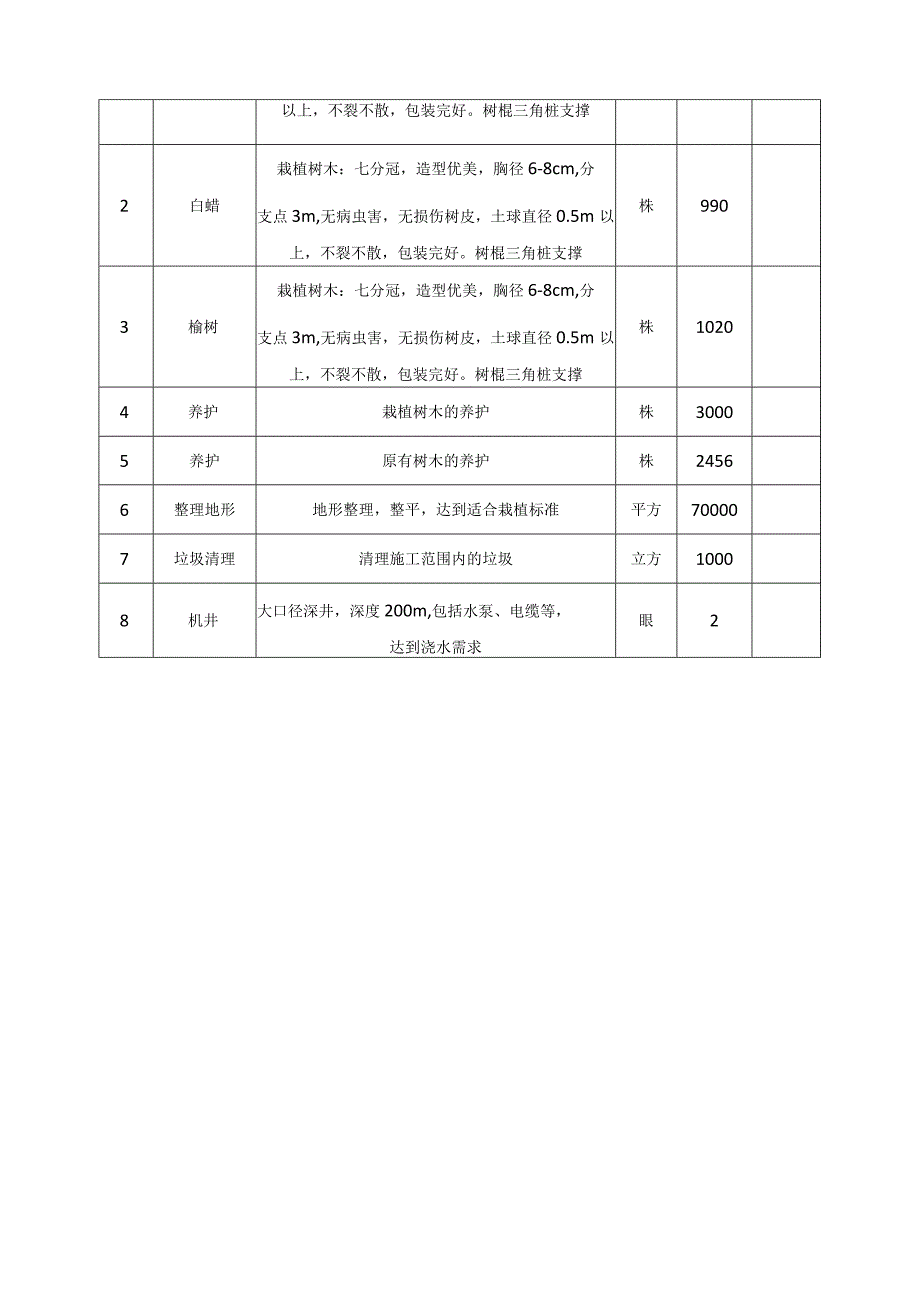 滨博高速桓台北收费站两侧绿化带恢复工程需求方案.docx_第2页