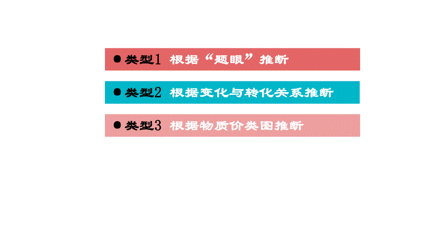 2021年中考化学专题复习课件- 推断题.ppt_第3页