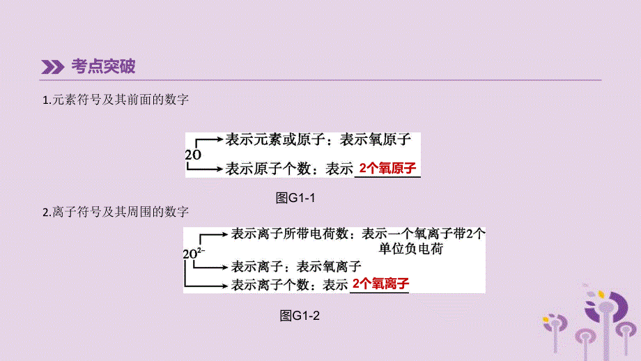 中考化学总复习第一篇基础过关篇专项01化学用语课件201902152150.pptx_第3页