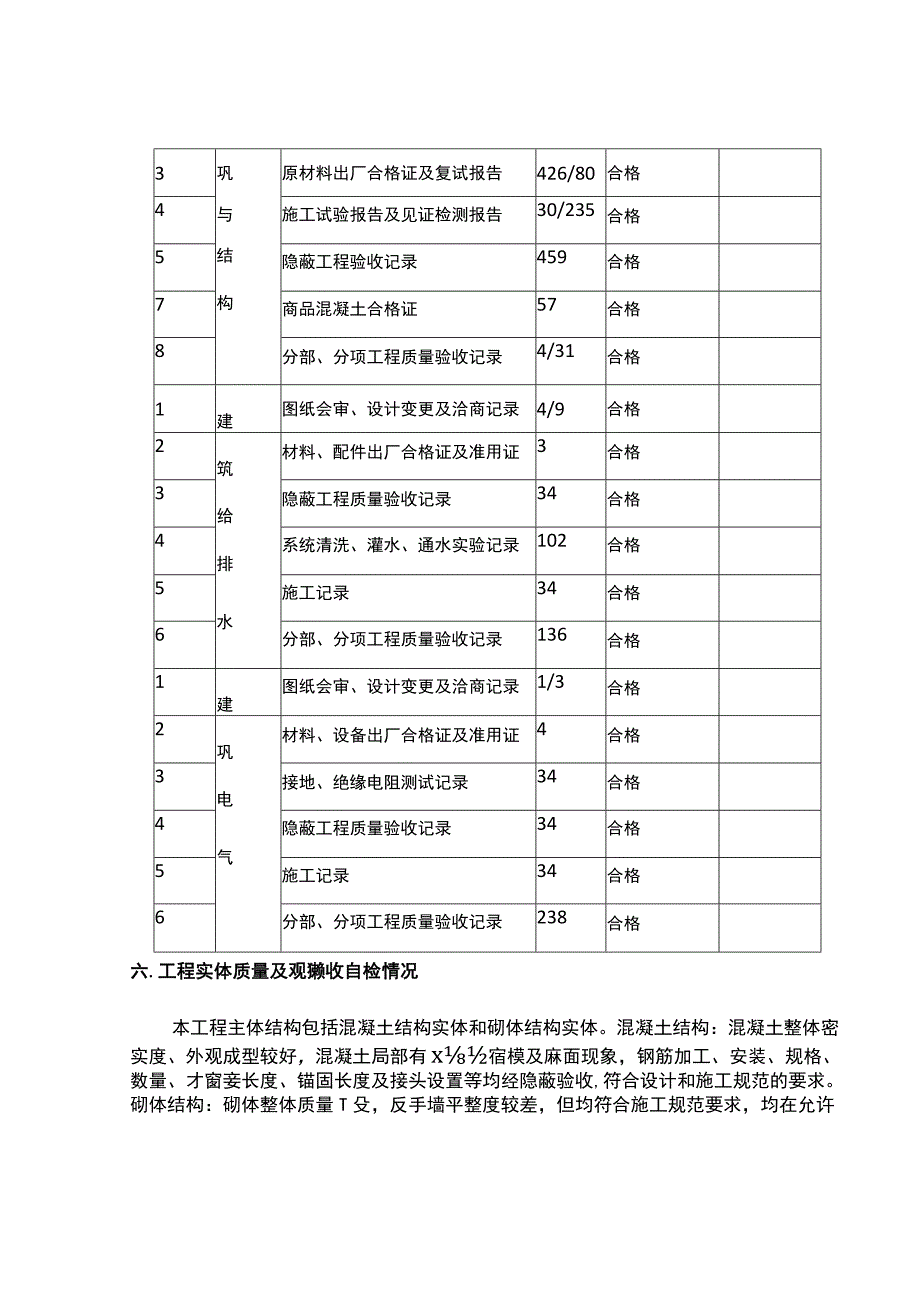 竣工验收自评报告.docx_第3页