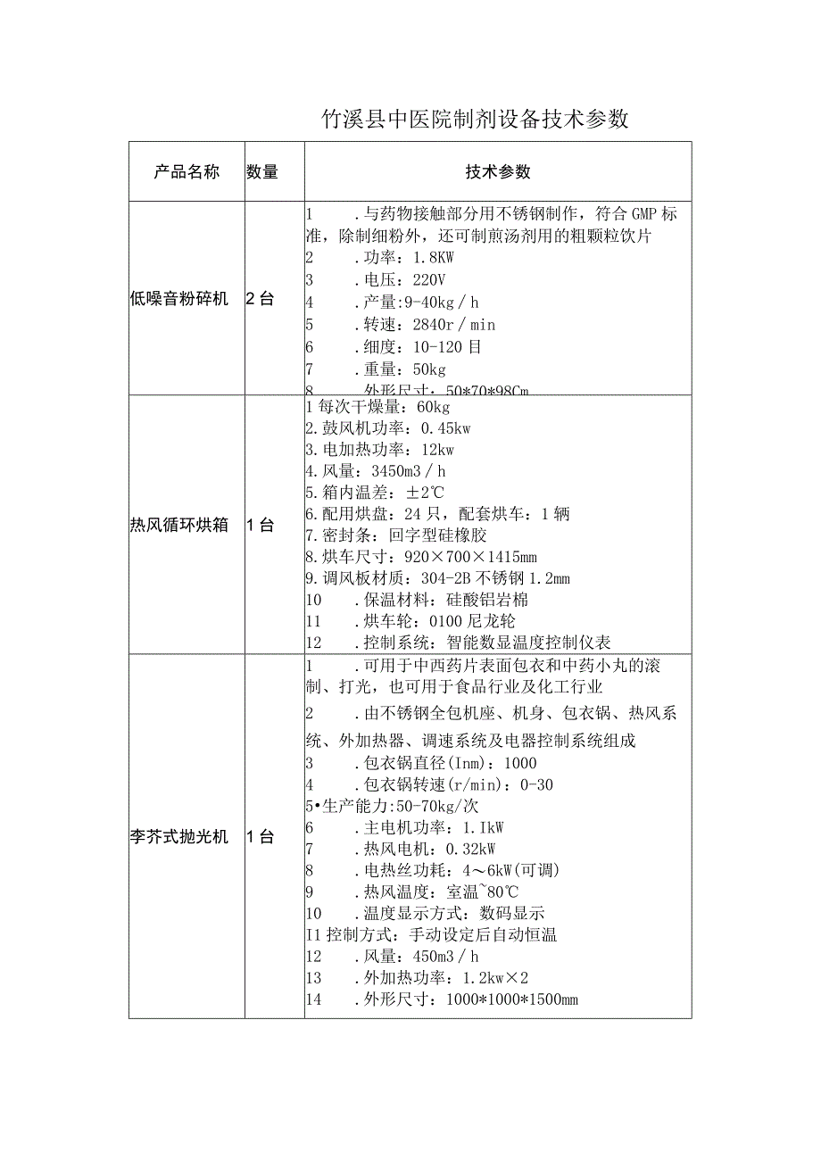 竹溪县中医院制剂设备技术参数.docx_第1页