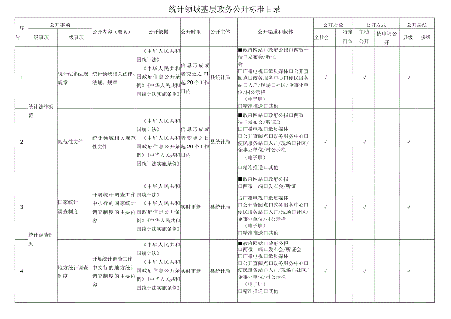 统计领域基层政务公开标准目录.docx_第1页