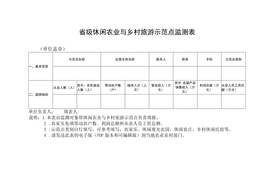 省级休闲农业与乡村旅游示范点监测表.docx_第1页