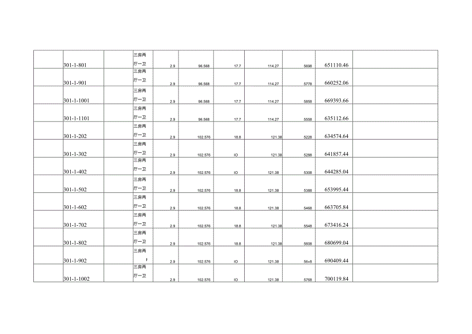 灌南县商品房“一房一价”价目表.docx_第2页