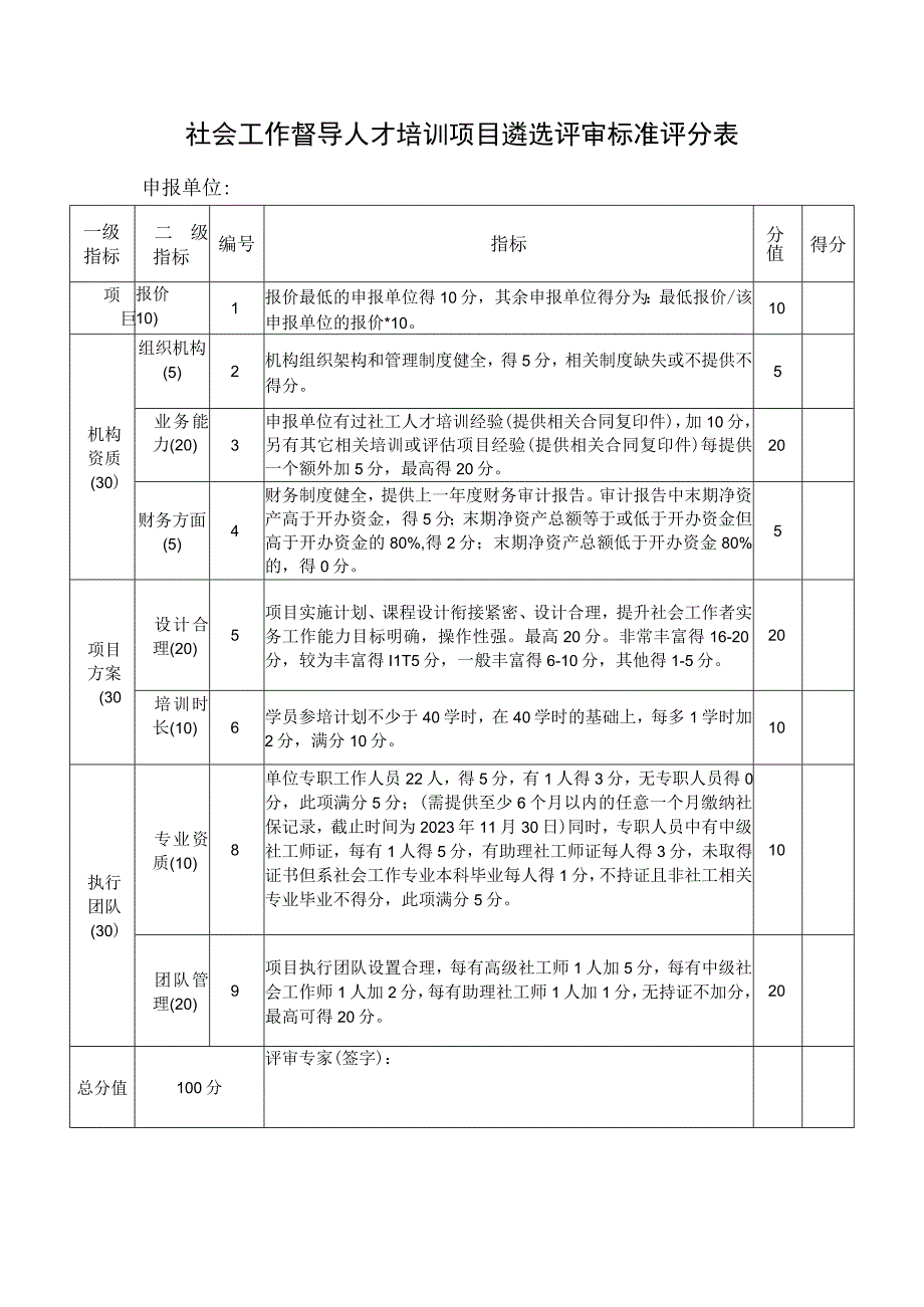 社会工作督导人才培训项目遴选评审标准评分表.docx_第1页