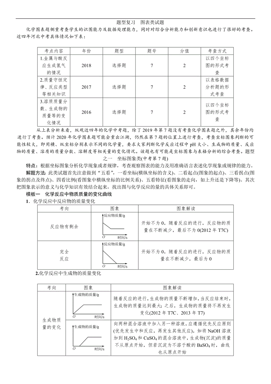 2020中考备考化学考点讲练题型复习图表类试题.doc_第1页