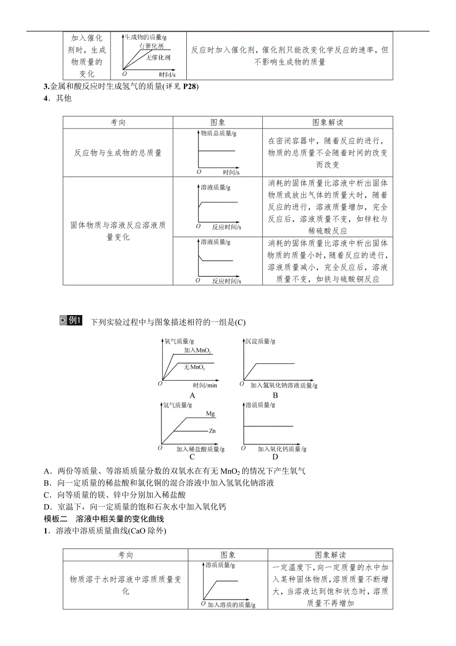 2020中考备考化学考点讲练题型复习图表类试题.doc_第2页