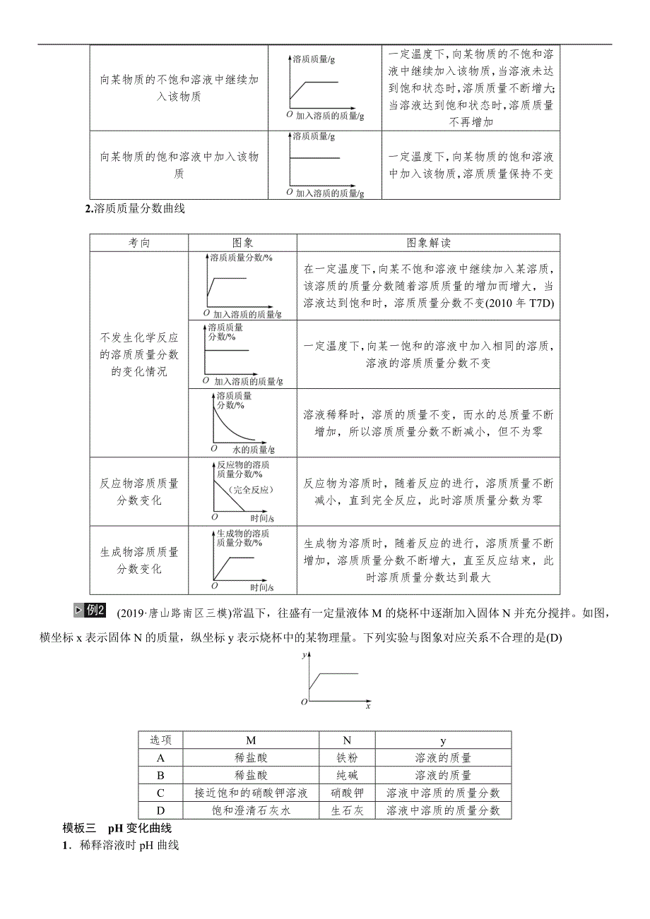 2020中考备考化学考点讲练题型复习图表类试题.doc_第3页