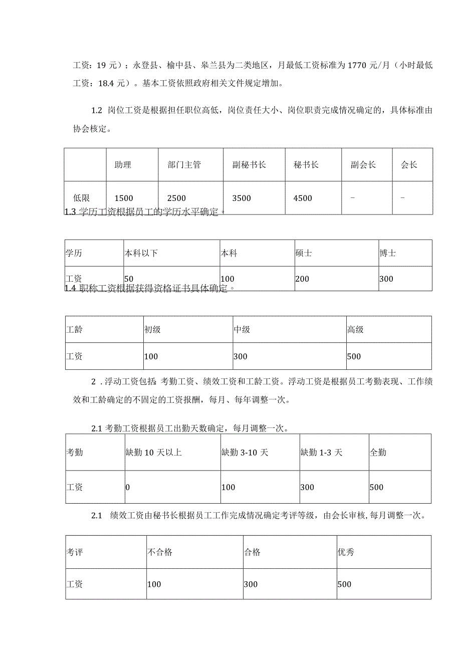 社会工作协会薪酬管理制度.docx_第2页