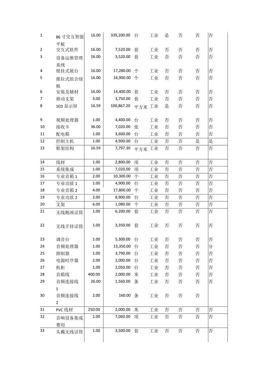 第三章谈判项目技术、服务、商务及其他要求.docx_第2页