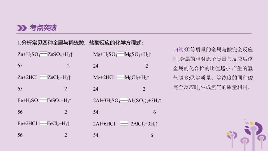 中考化学总复习第一篇基础过关篇专项06金属与酸(盐)反应图像课件201902152144.pptx_第3页