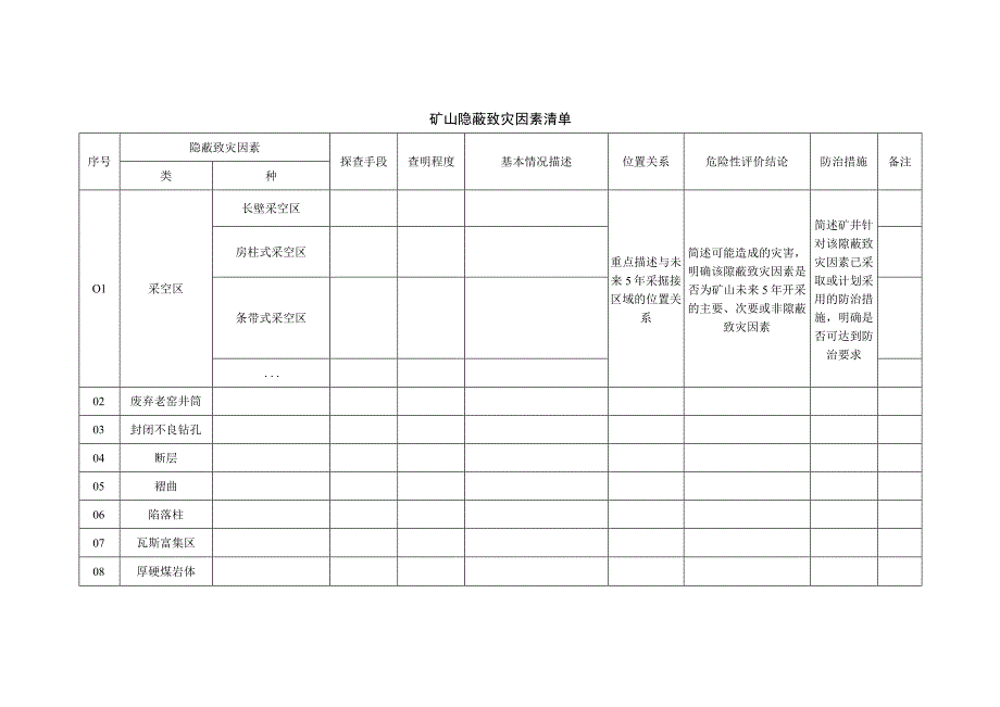 矿山隐蔽致灾因素清单.docx_第1页