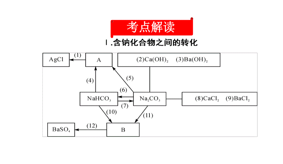 2020中考备考化学考点讲练课件(共44张PPT).ppt_第2页