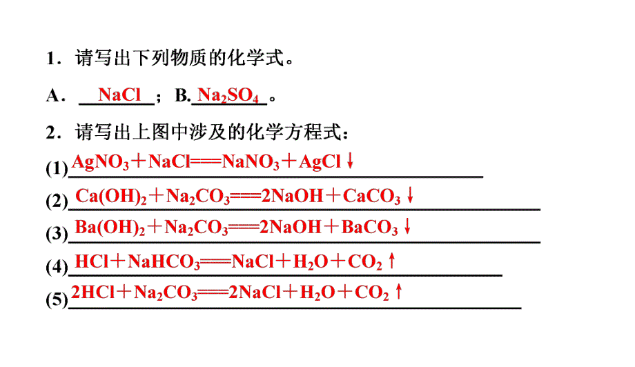 2020中考备考化学考点讲练课件(共44张PPT).ppt_第3页