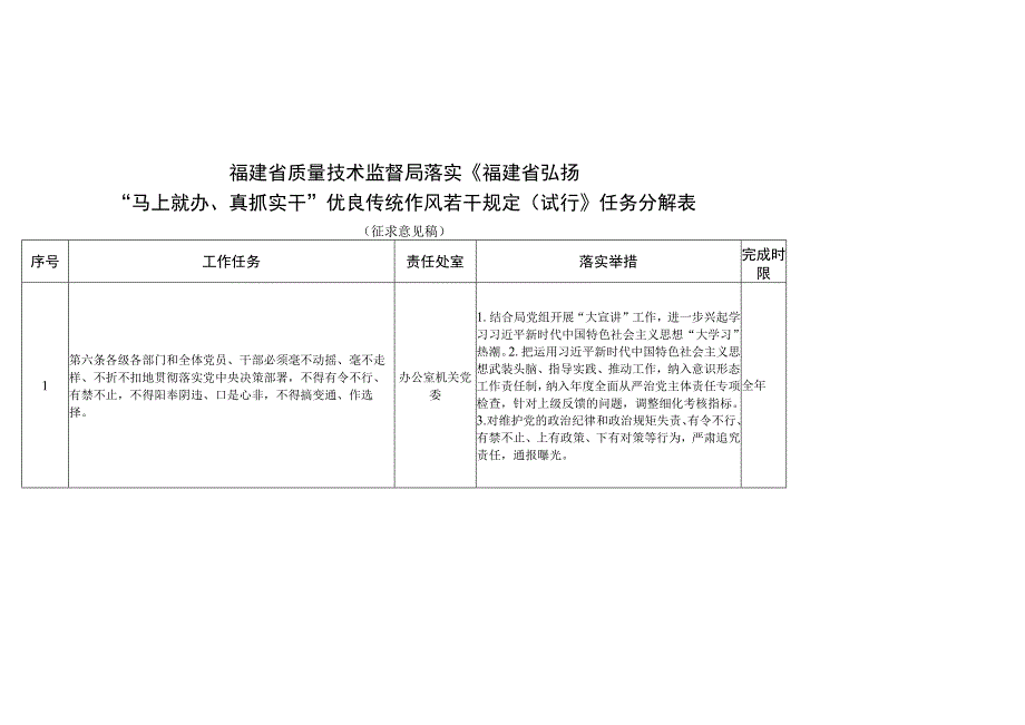 福建省质量技术监督局落实《福建省弘扬“马上就办、真抓实干”优良传统作风若干规定试行》任务分解表.docx_第1页