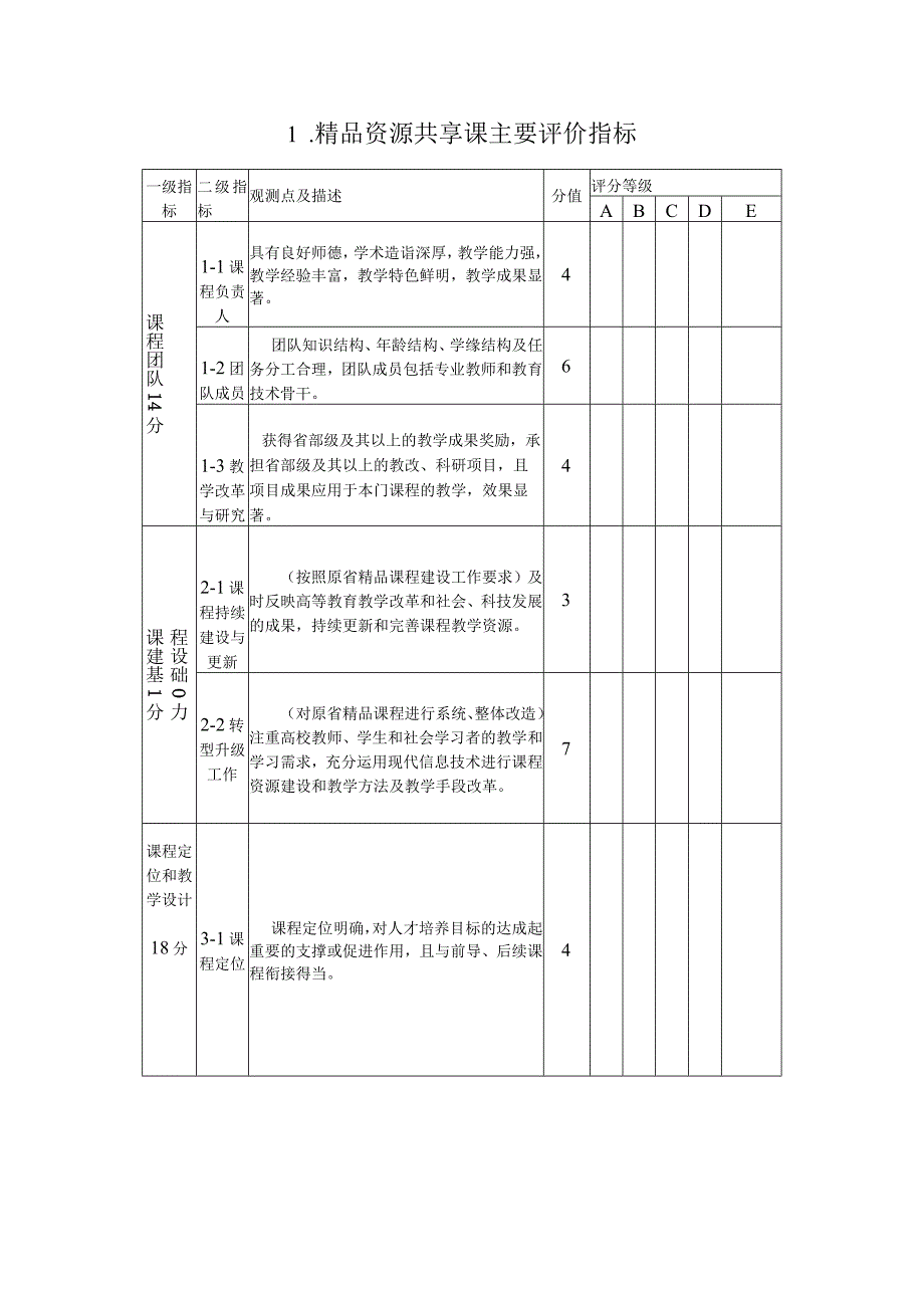 精品资源共享课主要评价指标评分等级.docx_第1页