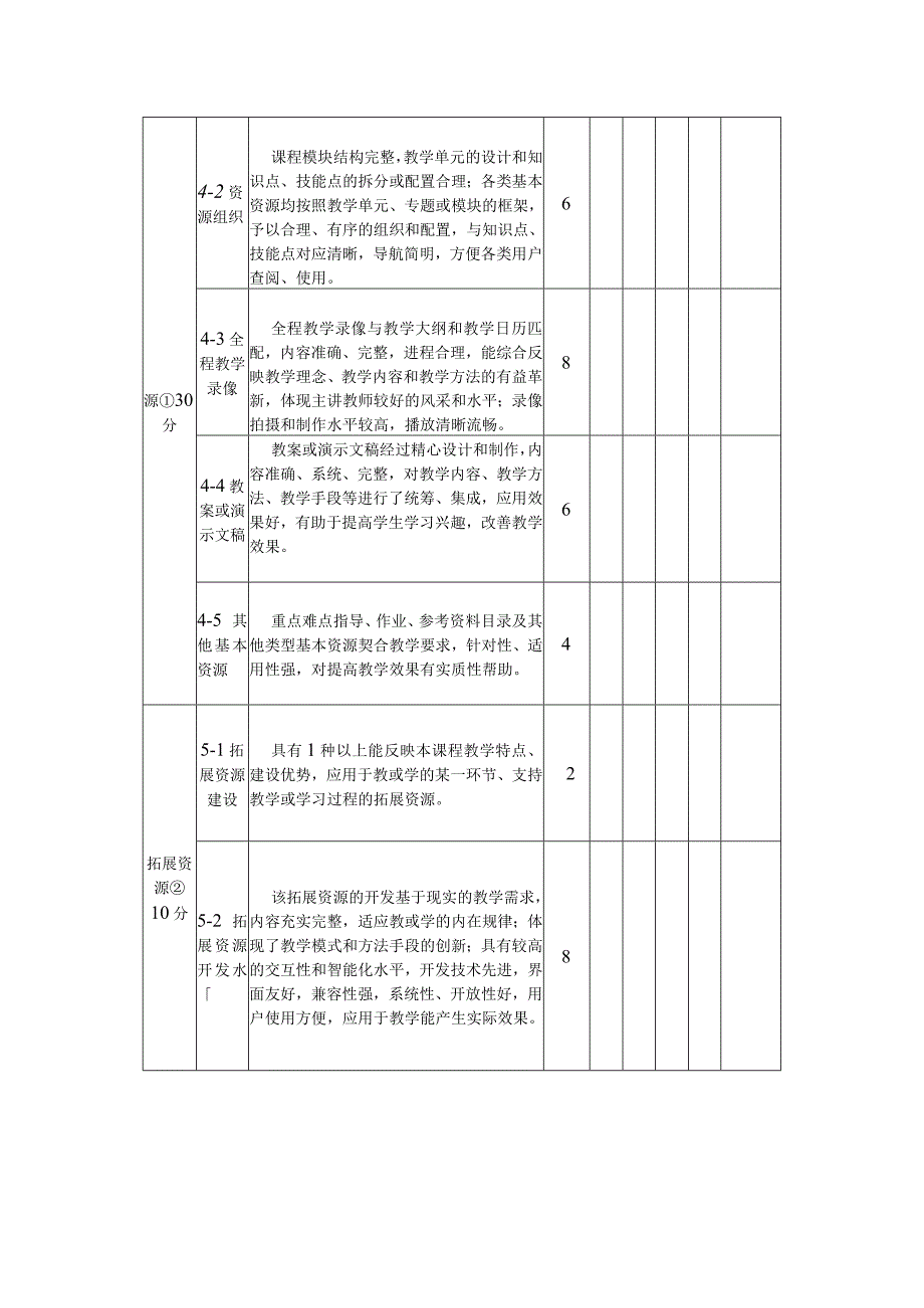 精品资源共享课主要评价指标评分等级.docx_第3页