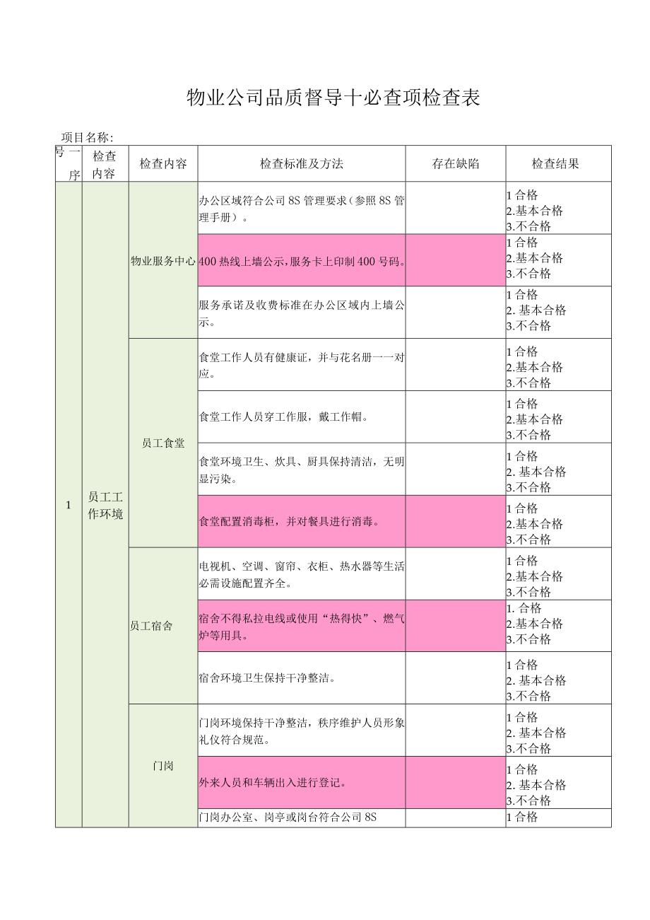 物业公司品质督导十必查项检查表.docx_第1页