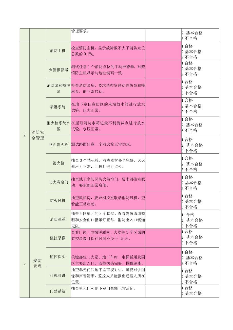 物业公司品质督导十必查项检查表.docx_第2页