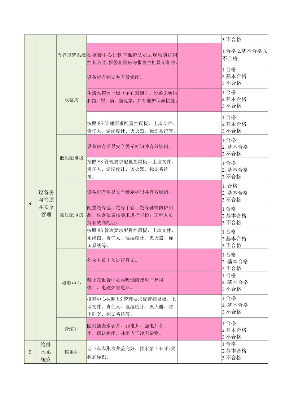 物业公司品质督导十必查项检查表.docx_第3页