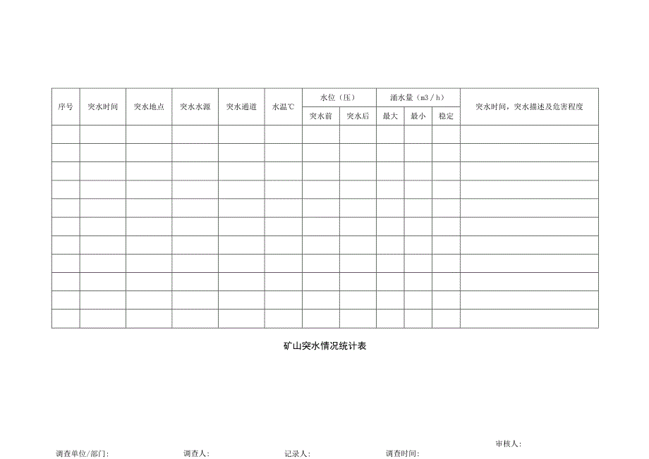 矿山突水情况统计表.docx_第1页
