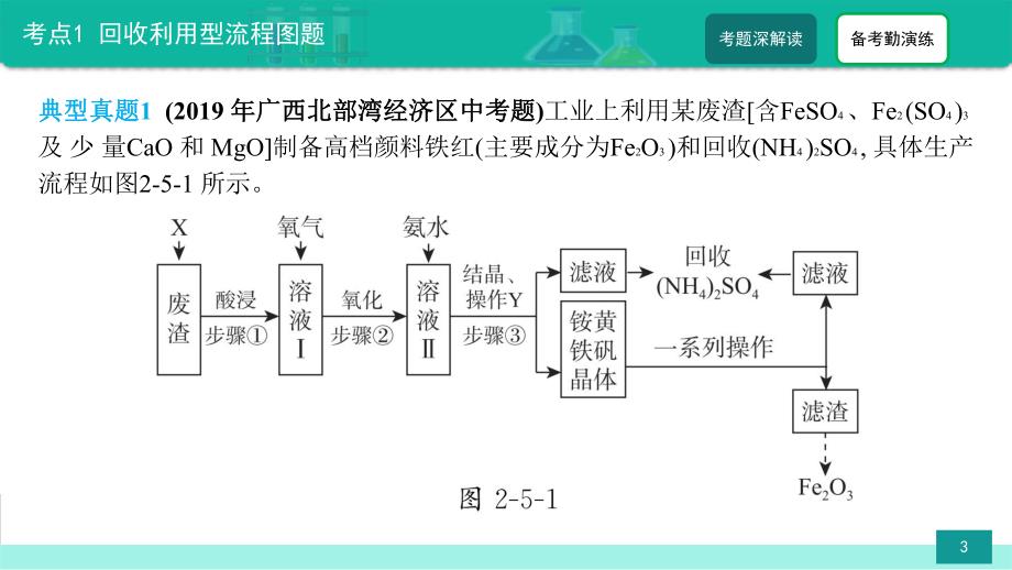 第5讲 中考化学流程图题-备战2021年中考化学热点难点专题精品课件.ppt_第3页