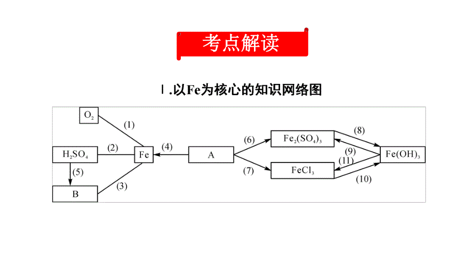 2020中考备考化学考点讲练 金属的化学性质(共34张PPT).ppt_第2页