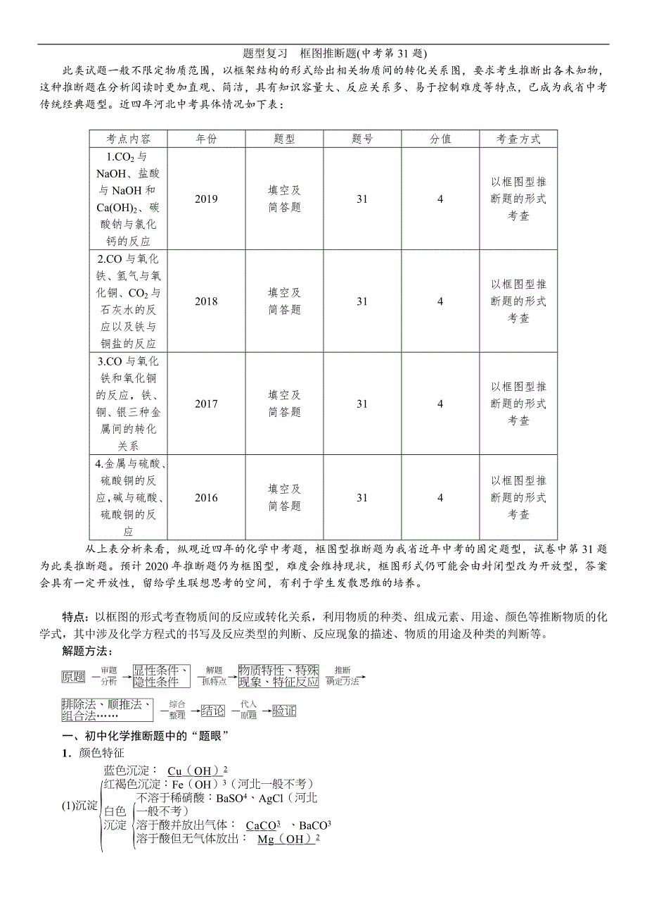 2020中考备考化学考点讲练题型复习 框图推断题.doc_第1页