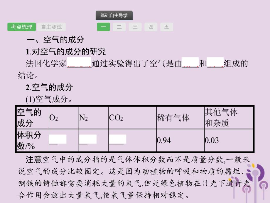 中考化学总复习优化设计第一板块基础知识过关第二单元我们周围的空气课件20190402111.pptx_第2页