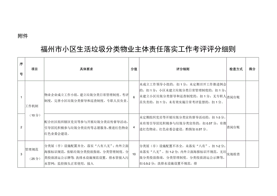 福州市小区生活垃圾分类物业主体责任落实工作考评评分细则.docx_第1页