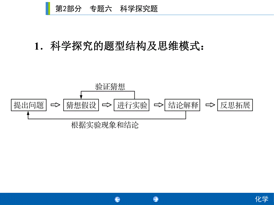 2020年人教版中考化学专题复习课件：专题六　科学探究题(共82张PPT).ppt_第2页