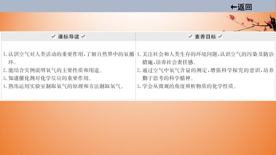 2021届中考化学大一轮单元总复习 第二单元　我们周围的空气 课件.ppt_第2页