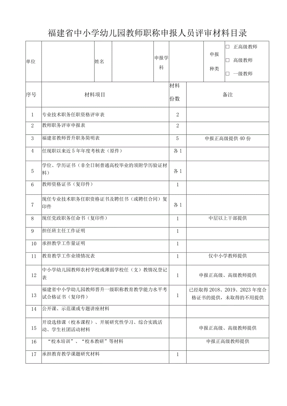 福建省中小学幼儿园教师职称申报人员评审材料目录.docx_第1页