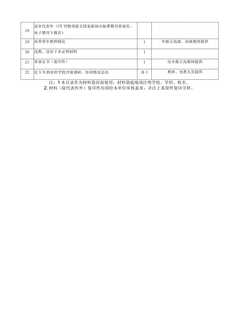 福建省中小学幼儿园教师职称申报人员评审材料目录.docx_第2页