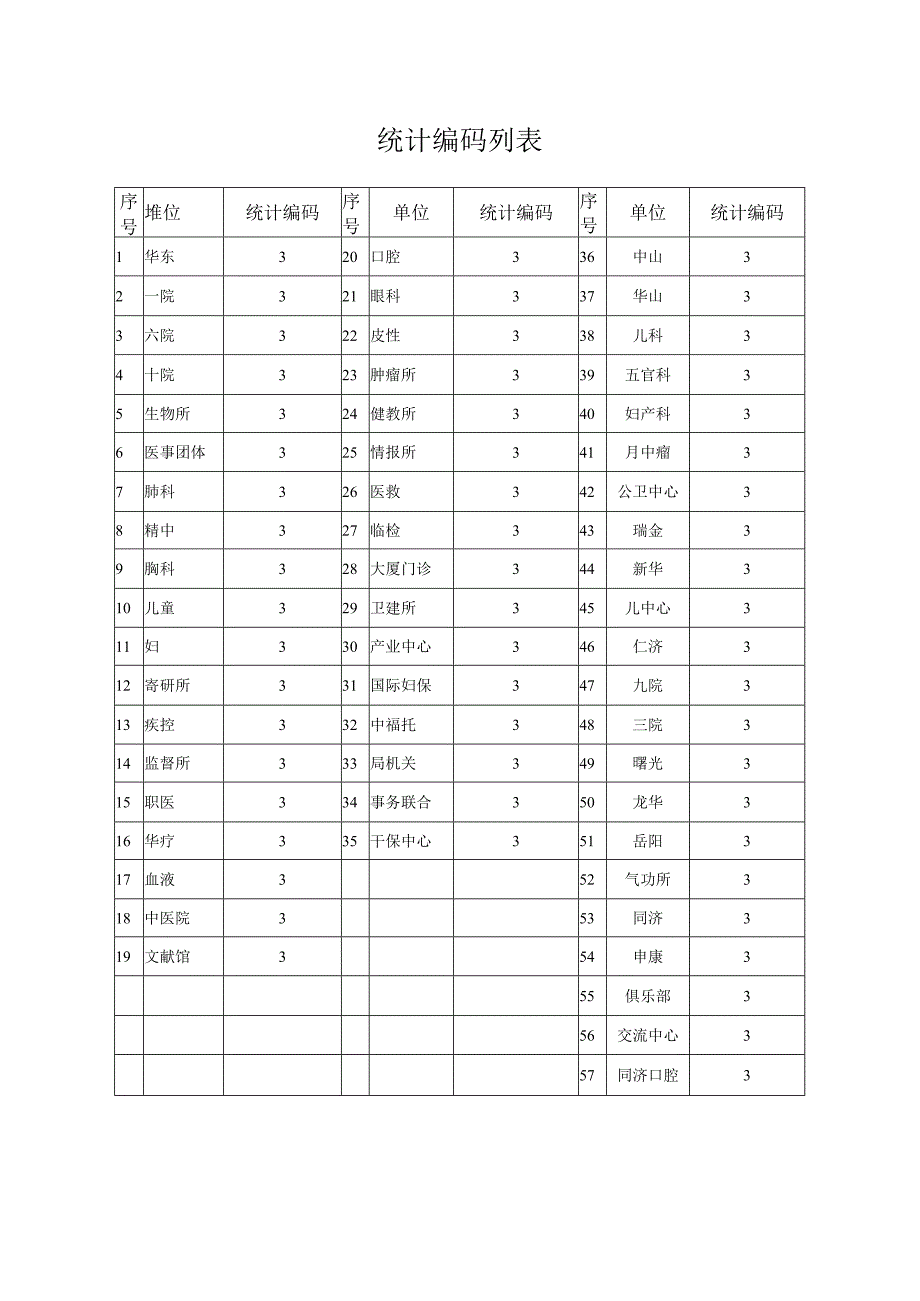 统计编码列表.docx_第1页