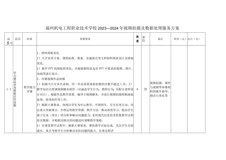 福州机电工程职业技术学校2023-2024年视频拍摄及数据处理服务方案.docx_第1页