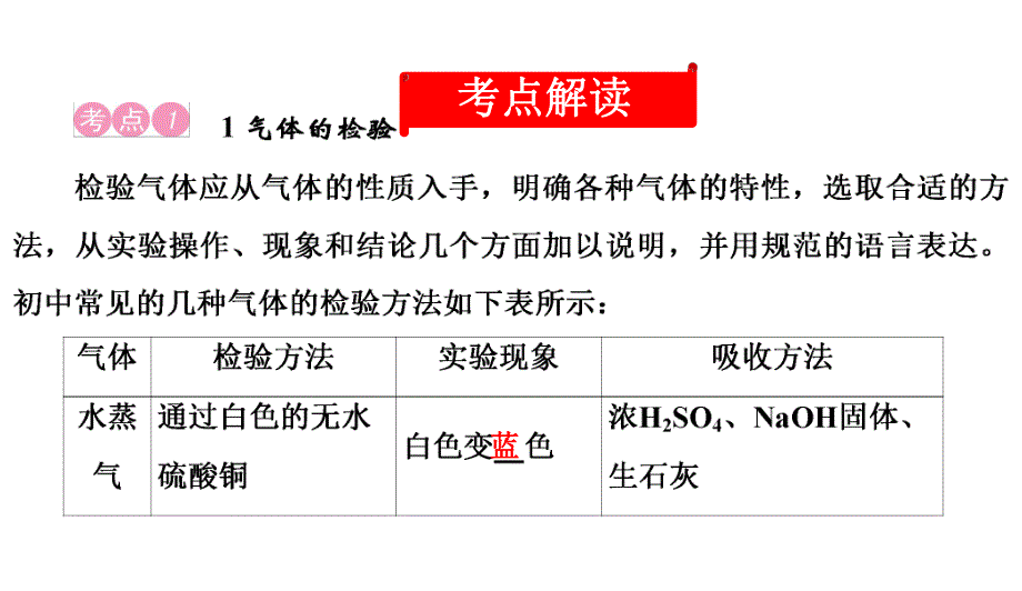 2020中考备考化学考点讲练课件　物质的检验、鉴别与除杂(共27张PPT).ppt_第2页