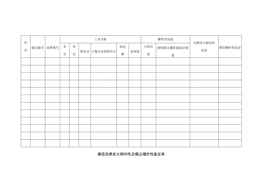 煤层自燃发火倾向性及煤尘爆炸性鉴定表.docx_第1页
