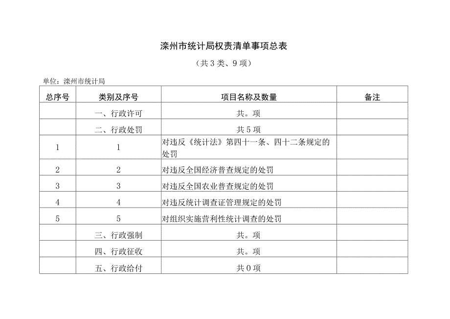 滦州市统计局权责清单事项总表共3类、9项.docx_第1页