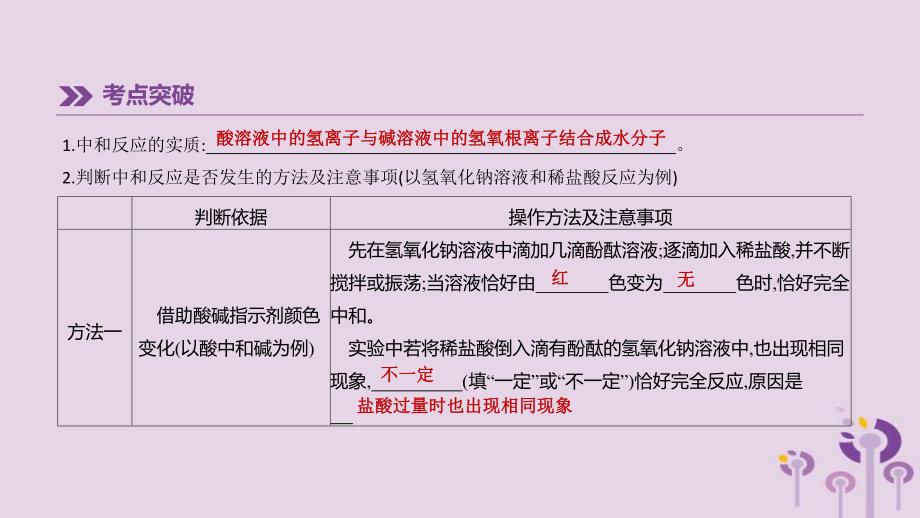 中考化学总复习第一篇基础过关篇专项10中和反应及探究课件201902152140.pptx_第3页