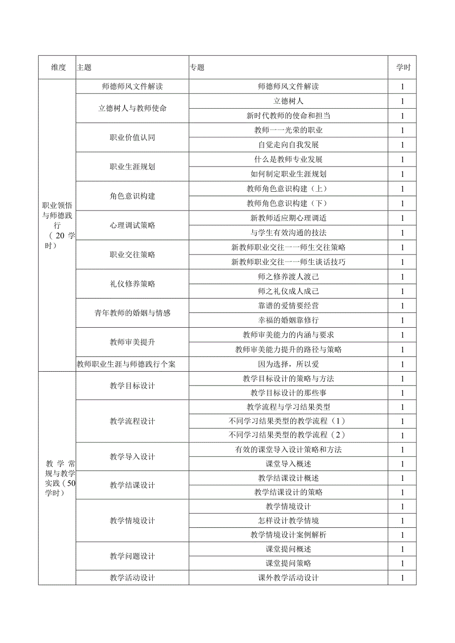 湖南省中小学“新教师入职培训”工作坊研修实施方案.docx_第3页