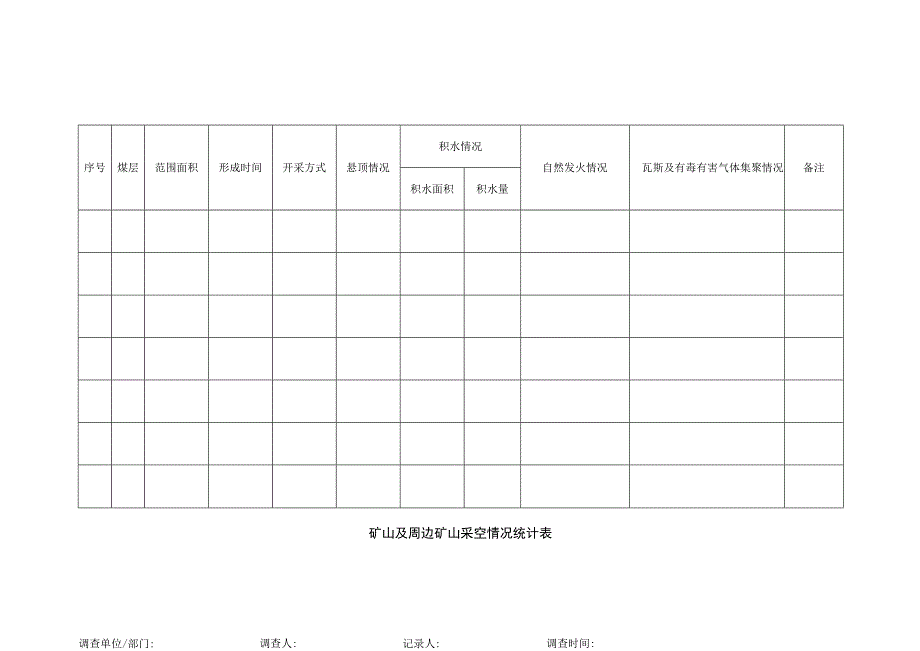 矿山及周边矿山采空情况统计表.docx_第1页