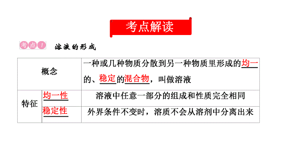 2020中考备考化学考点讲练 溶液(共43张PPT).ppt_第2页