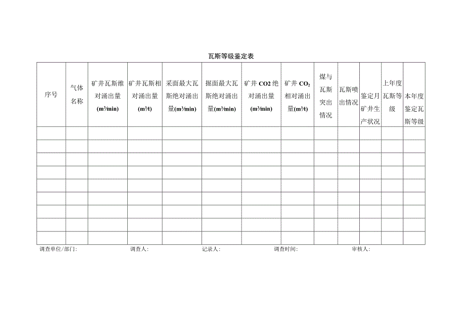 瓦斯等级鉴定表.docx_第1页