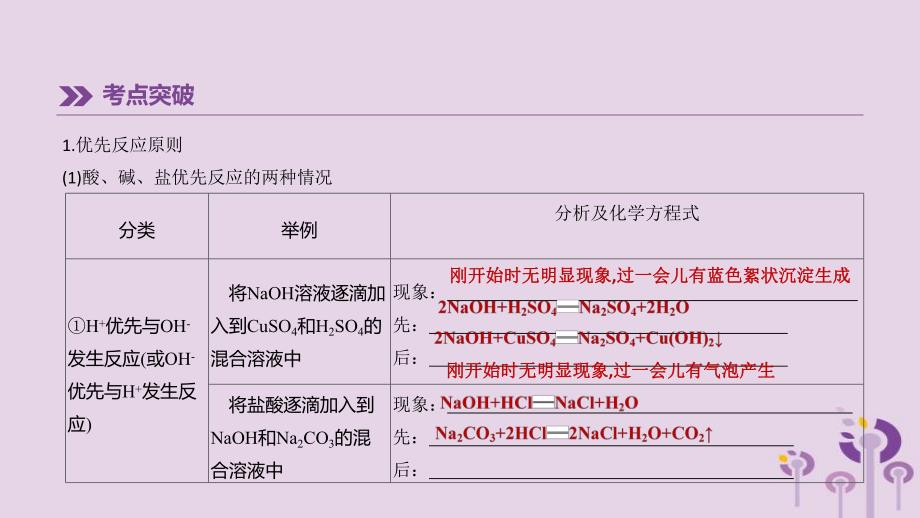 中考化学总复习第一篇基础过关篇专项13酸碱盐优先反应课件201902152137.pptx_第3页