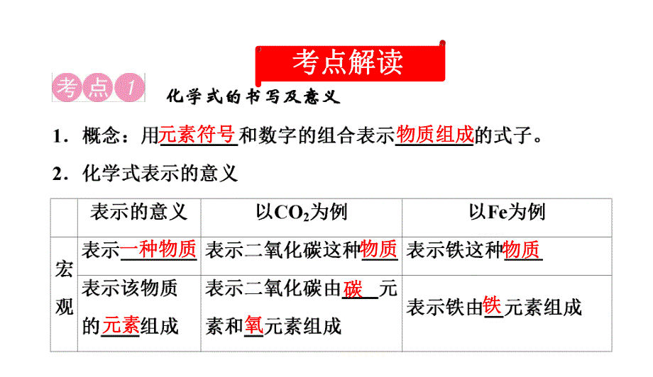 2020中考备考化学考点讲练课件化学式与化合价(共17张PPT).ppt_第2页