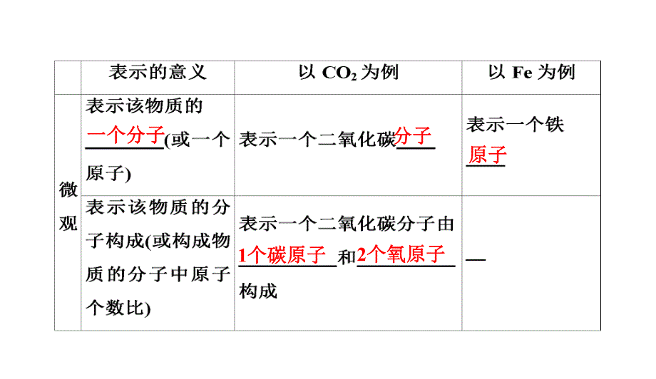 2020中考备考化学考点讲练课件化学式与化合价(共17张PPT).ppt_第3页