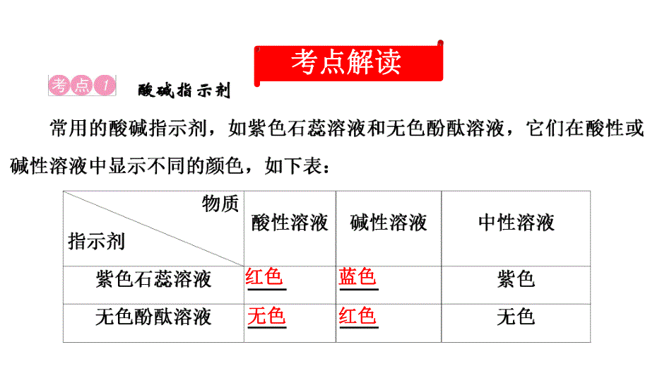 2020中考备考化学考点讲练酸和碱的中和反应(共27张PPT).ppt_第2页